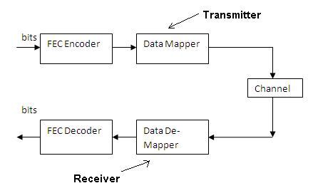 zfec|ZFEC Forward Error Correction — Botan .